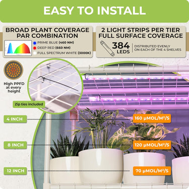 Four-Strip LED Grow Light  Customize Lighting Schedule and Adjust  Brightness to Provide the Perfect Light